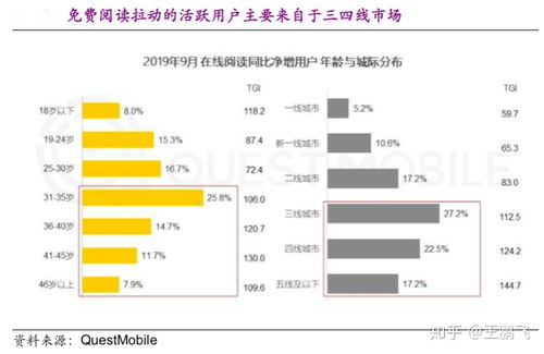 数字阅读行业电商新零售品牌策划营销五要点