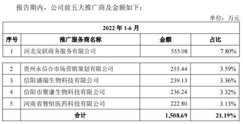 一品制药IPO背后的营销迷局 一年1.4万场推广会与神秘注销的推广商