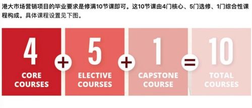 2022香港市场营销专业就业与申请条件全解析