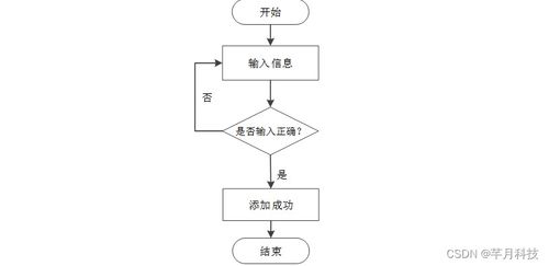 计算机毕业设计ssm基于 vue的高校学生资助信息系统3b2409