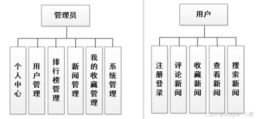基于Vue与SpringBoot的新闻推荐系统设计与实现