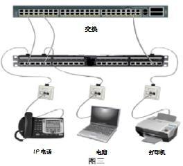 综合布线管理系统之智能配线架 从计算机系统服务基石到未来智能核心