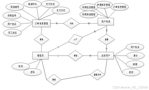基于SpringBoot的汽车保修服务管理系统的设计与实现