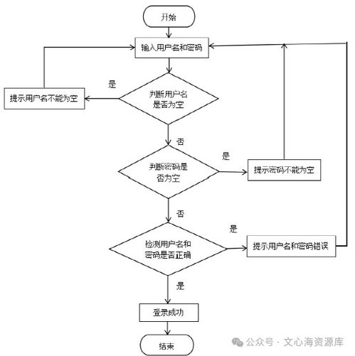 基于Java的学生档案管理系统的设计与实现