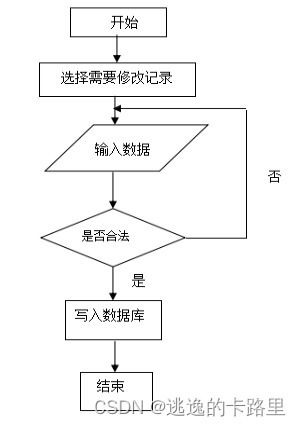 基于SpringBoot开发的Vue工厂车间管理系统毕业设计设计与实现