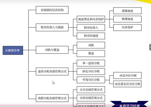 计算机操作系统慕课版第五章 存储器管理学习笔记
