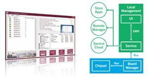 艾讯科技 rBOX510-6COM 面向工业自动化的高效智能嵌入式计算机解决方案